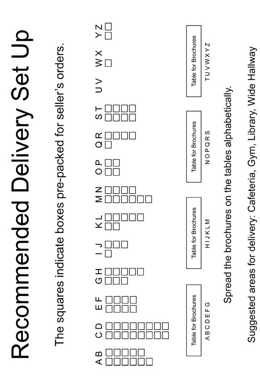 Recommended Delivery Day Procedure Setup